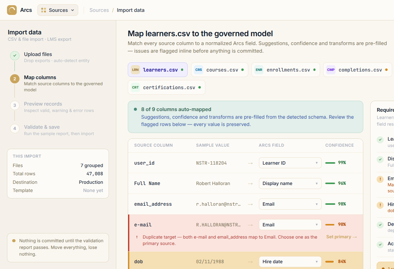 Arcs CSV mapping workflow showing auto-mapped learner fields, confidence scores, and an inline duplicate-target warning.