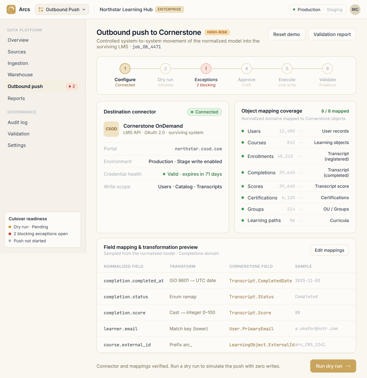 Arcs outbound push workflow showing destination setup, mapping coverage, dry run, exception review, approval, execution, and validation stages.