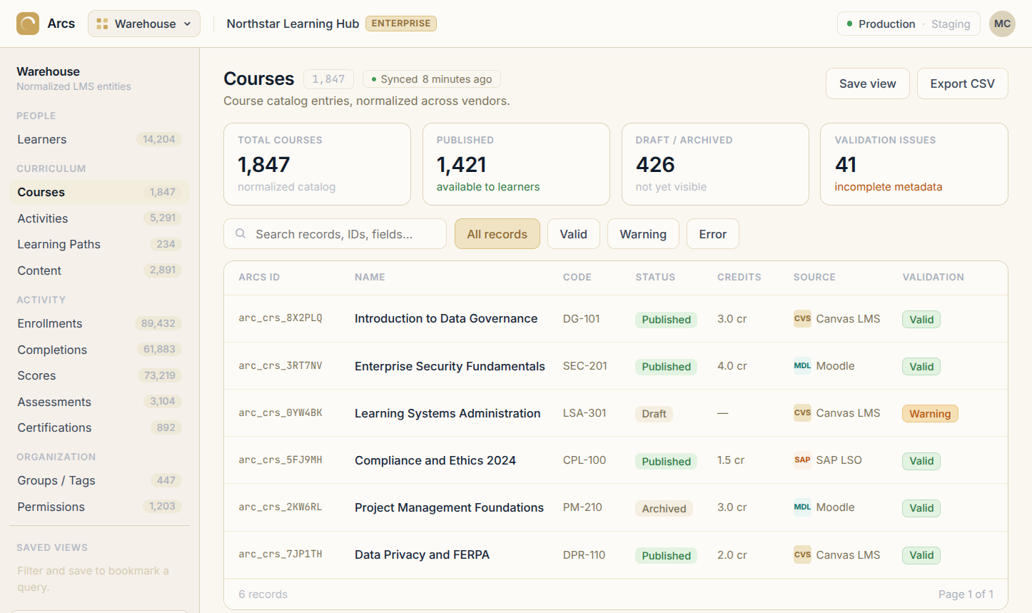Arcs normalized warehouse showing courses from Canvas, Moodle, and SAP with status and validation indicators.